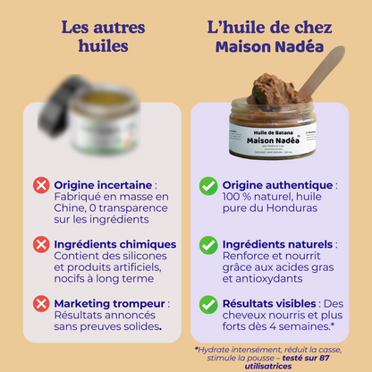 Huile de Batana Pure – Réparation Intense